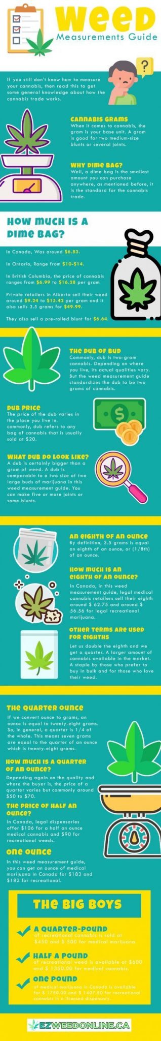 What's a Dime Bag? Weed Measurements Explained - InstaKush
