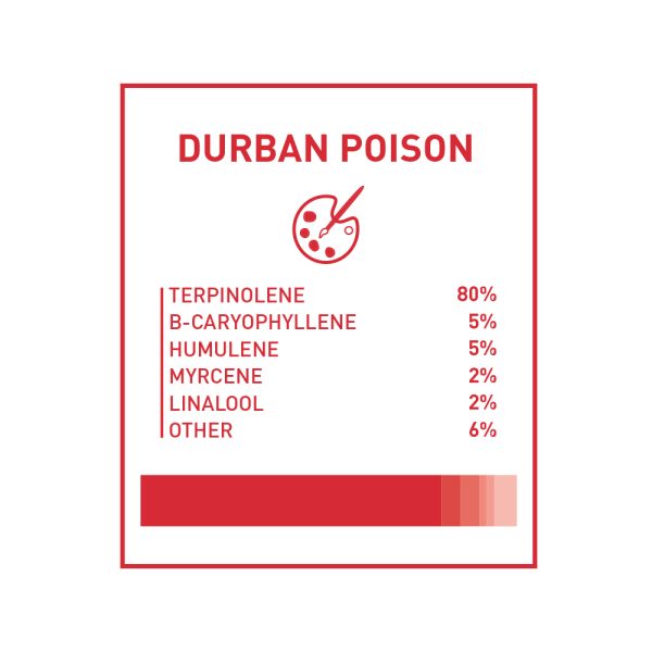 DurbanPoison