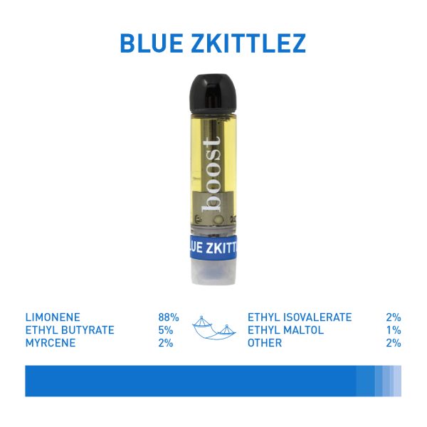 Buy Boost - Blue Skittles - Indica EZ Weed Online