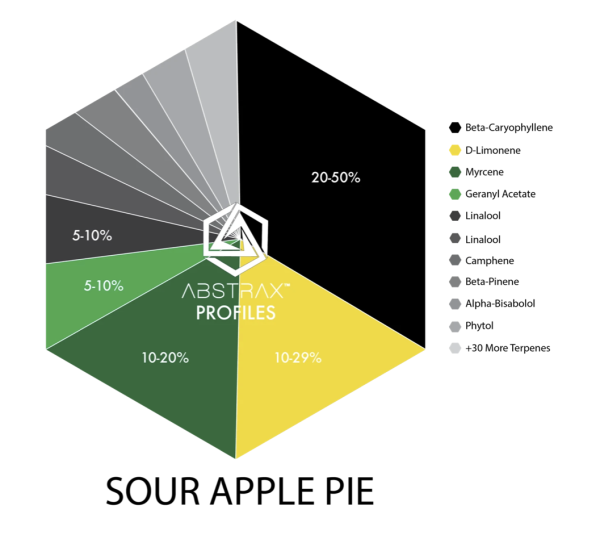 Buy NORTHERN LIGHTS CO - PREMIUM DISTILLATE CARTRIDGE - SOUR APPLE PIE