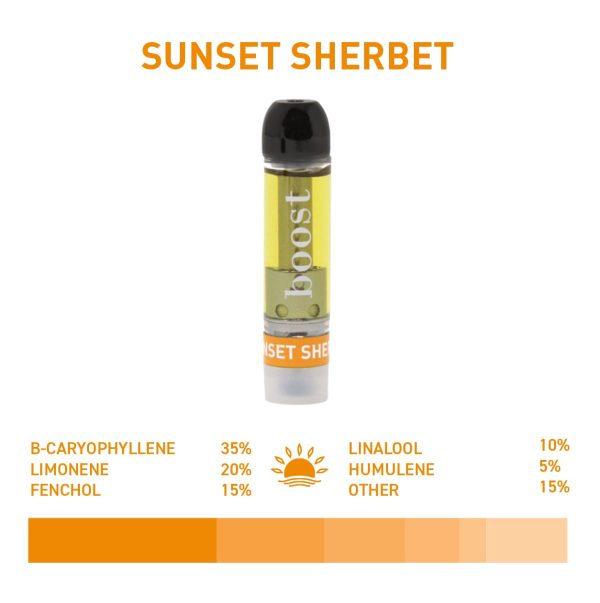 EZWeedOnline Boost Sunset Sherbert Vape Profile