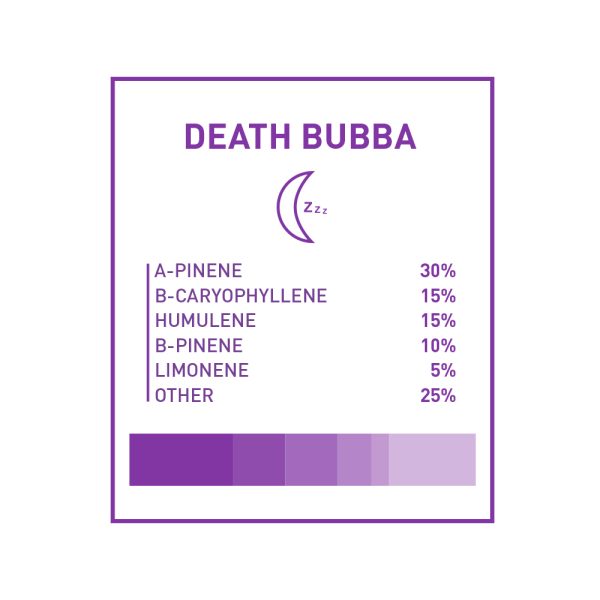Buy Boost Vape Death Bubba Profile